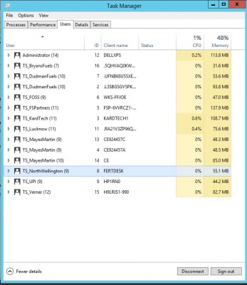 TSPlus_Users.jpg